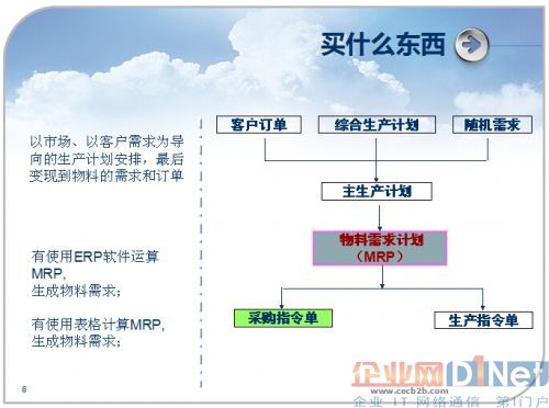 供应链采购过程中的重要环节