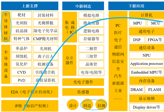 中国供应链韧性重塑策略探索