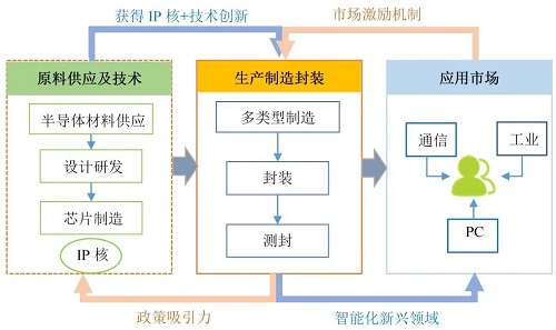 中国供应链韧性重塑策略探索