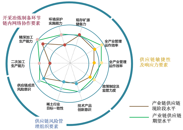 中国供应链韧性重塑策略探索