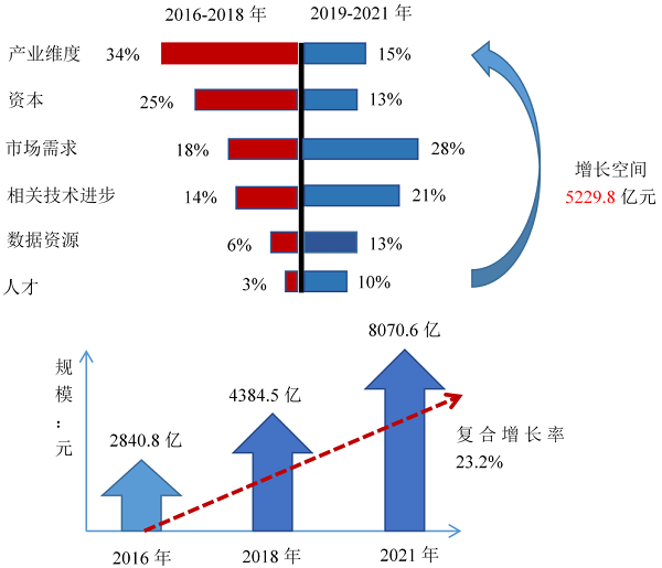 全产业链数据价值释放路径：数据的资源化、资产化与资本化