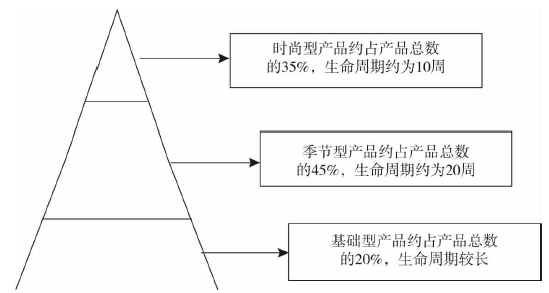 零库存：用大数据技术解决服装企业库存积压问题