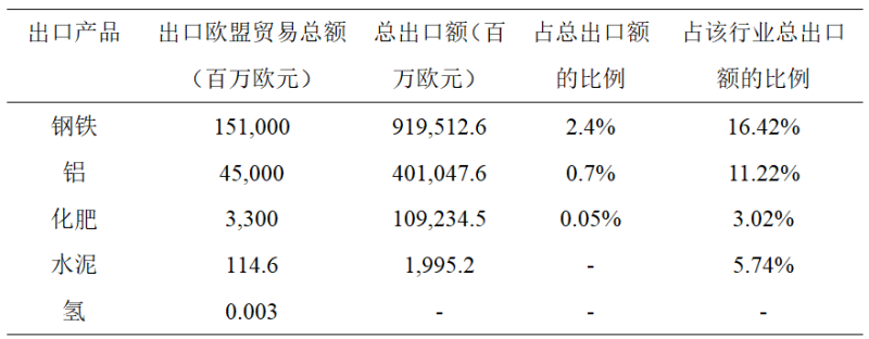 IHCD观点：提高供应链韧性，应对欧盟“碳关税”